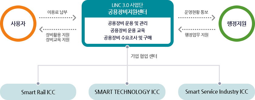 지원체계도